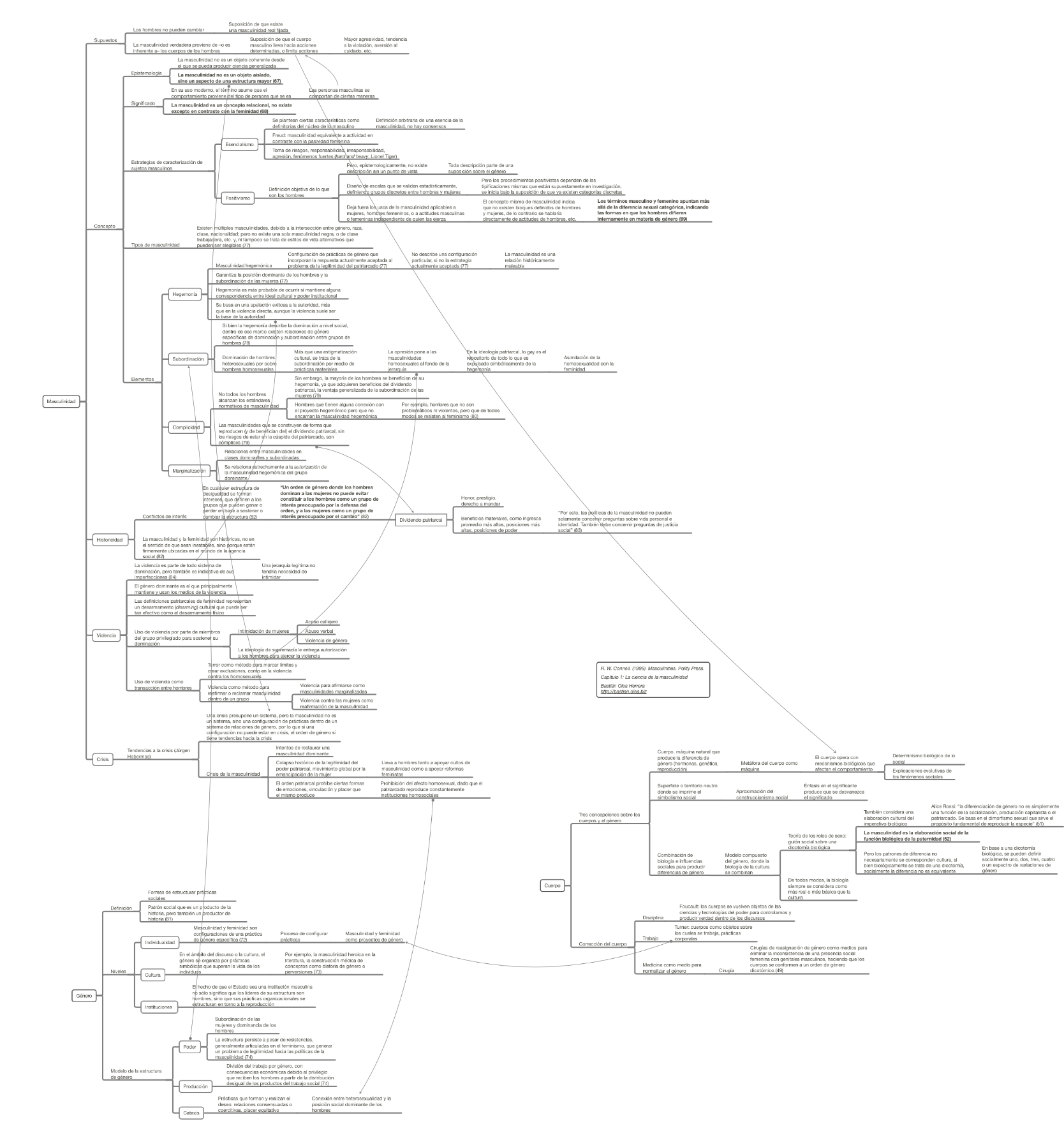 Resumen: R. W. Connell – Masculinidades (capítulo 2, Organización ...